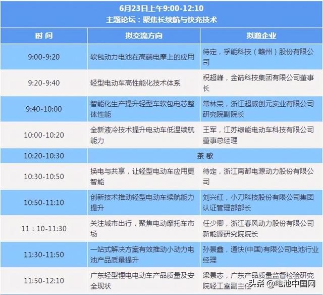 2022轻型电动车用锂电池技术及应用国际峰会(第二轮通知)