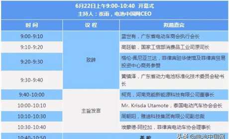 2022轻型电动车用锂电池技术及应用国际峰会(第二轮通知)