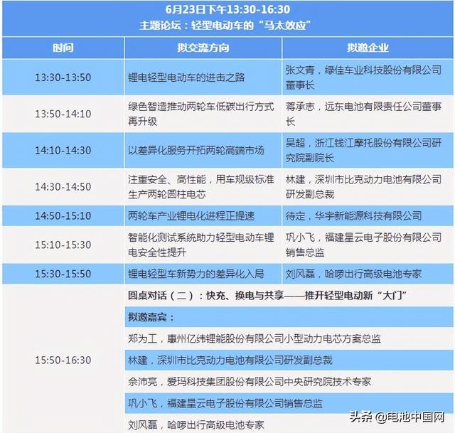 2022轻型电动车用锂电池技术及应用国际峰会(第二轮通知)