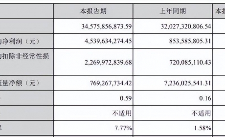 为什么长安可以领跑自主品牌？