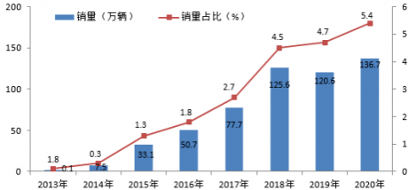 张长令：中国新能源汽车市场机制分析及发展趋势展望