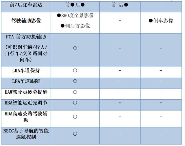 聚焦Z世代 起亚智跑Ace、逍客、途岳谁能破解选车“内卷”困局？