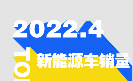 4月新能源批发销量Top30：前十比亚迪占7席 Model Y/Model ...