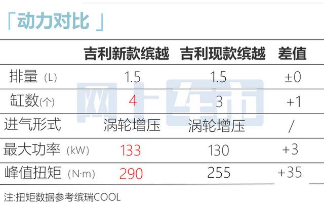 吉利新缤越或7月上市！车身加长，前脸像雷克萨斯，你喜欢吗？