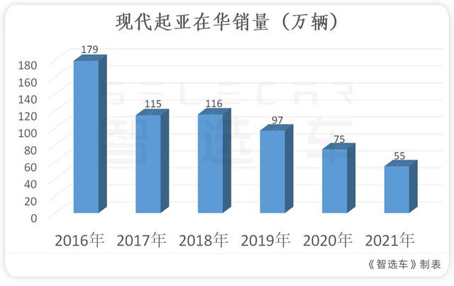 吉利挺进韩国市场，国产车和韩系车，到底谁的实力更强？