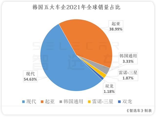 吉利挺进韩国市场，国产车和韩系车，到底谁的实力更强？