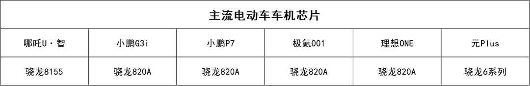 15万智能电动车，哪吒U·智PK小鹏G3i，哪款更胜一筹？