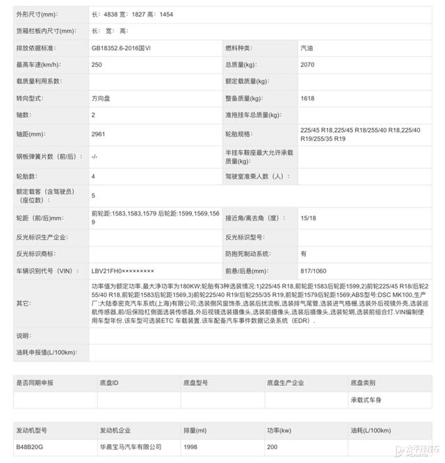 多种外观套件/动力提升 新款宝马3系申报图曝光