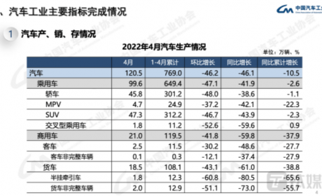 新车4月销量“腰斩”，消费者突然不爱买车了？这才是重点原因 ... ...