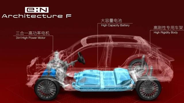 三天三款日本电动SUV，e:NS1/Ariya/bZ4X谁更能打？