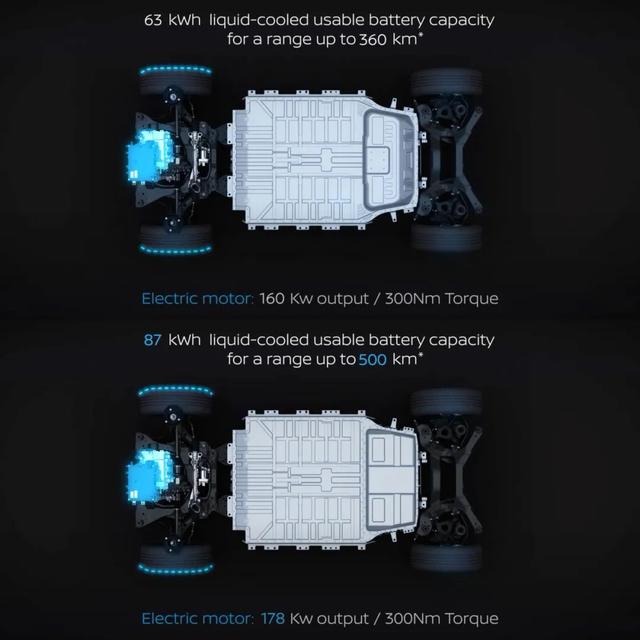 三天三款日本电动SUV，e:NS1/Ariya/bZ4X谁更能打？