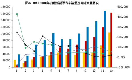 新能源用车成本大起底！给你算一笔经济账，看完还愿意买吗 ... ...