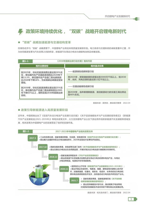 2021中国锂电产业发展指数