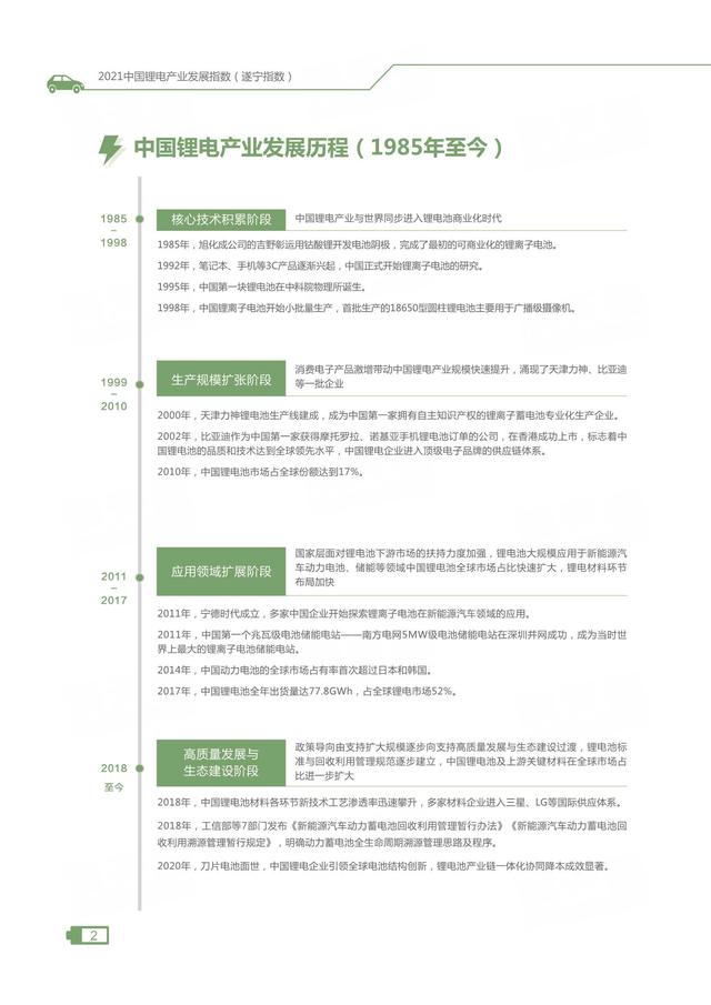 2021中国锂电产业发展指数