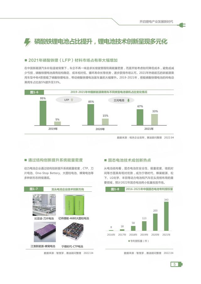 2021中国锂电产业发展指数