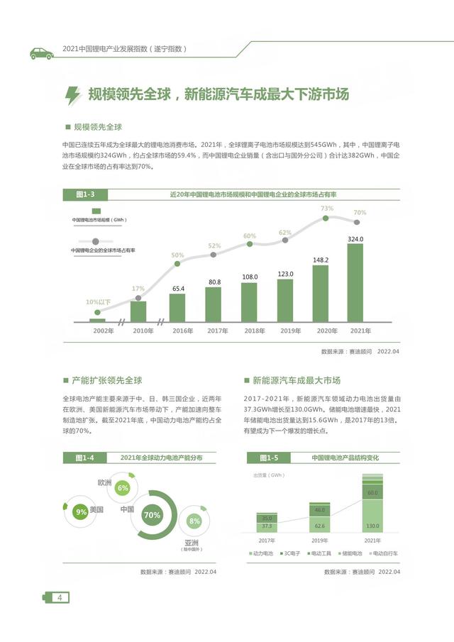 2021中国锂电产业发展指数