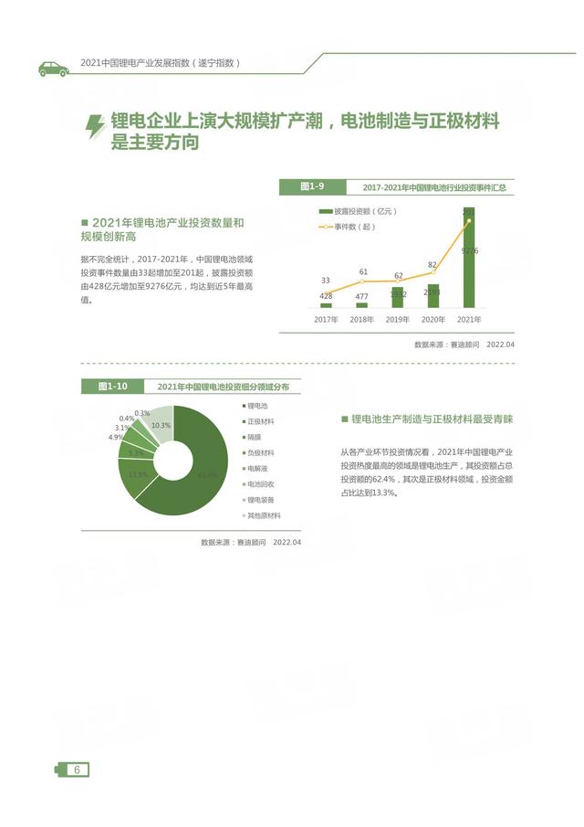 2021中国锂电产业发展指数