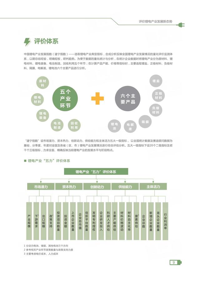 2021中国锂电产业发展指数