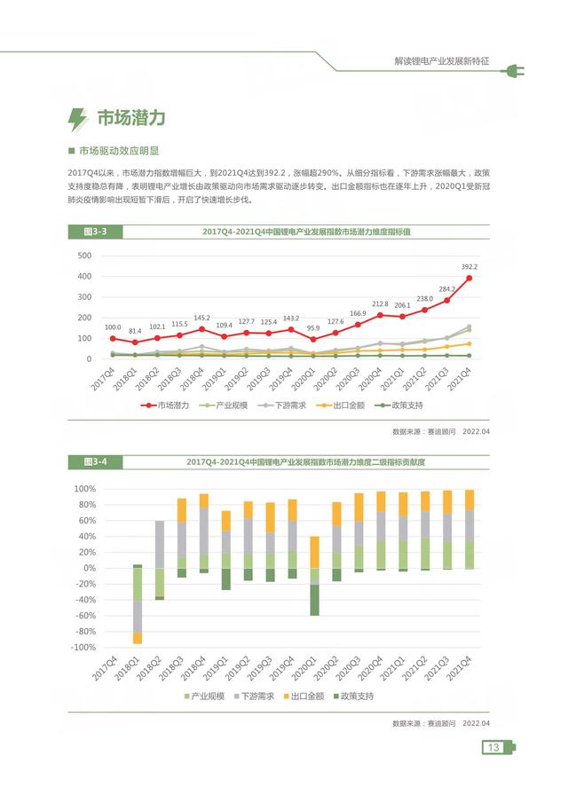 2021中国锂电产业发展指数