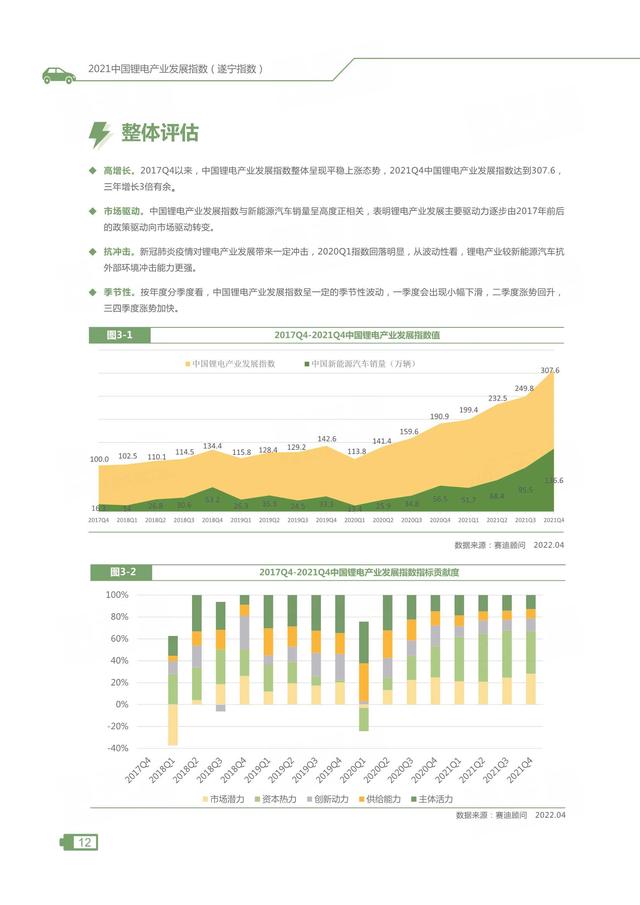 2021中国锂电产业发展指数