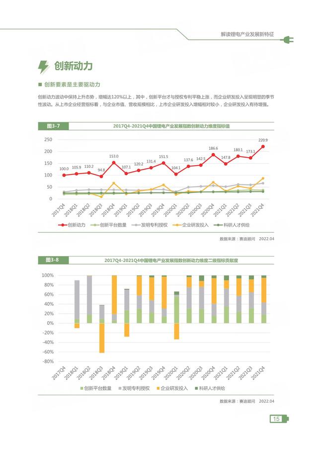 2021中国锂电产业发展指数