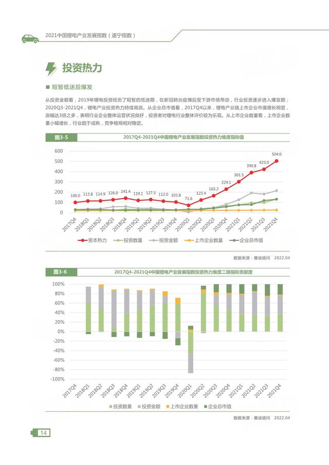 2021中国锂电产业发展指数