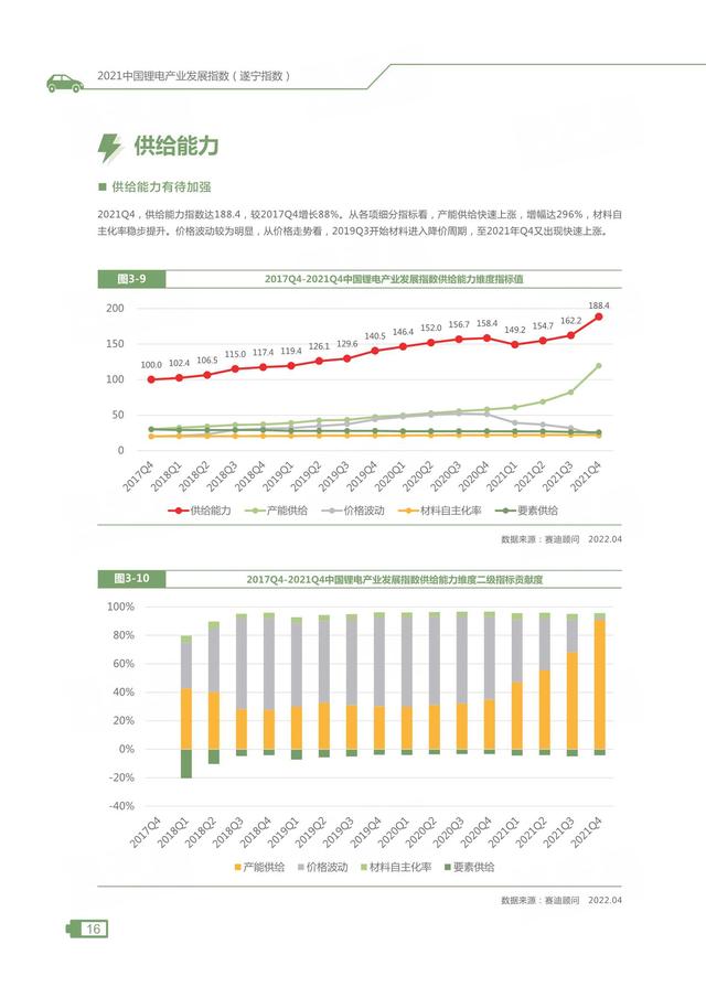 2021中国锂电产业发展指数