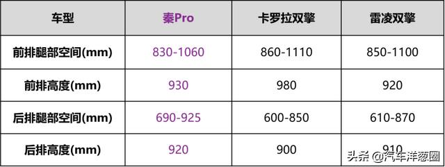 10多万买卡罗拉很香？对比比亚迪秦PLUS后，买谁心里有底了