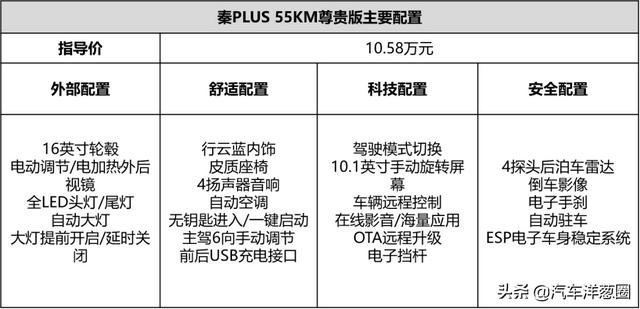 10多万买卡罗拉很香？对比比亚迪秦PLUS后，买谁心里有底了