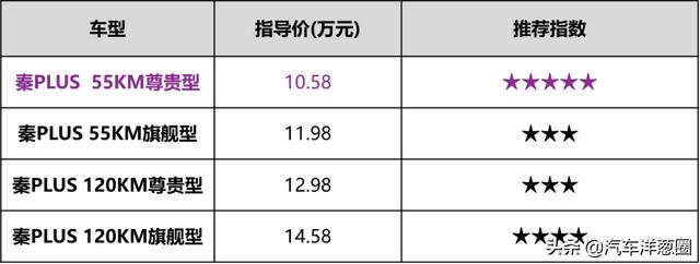 10多万买卡罗拉很香？对比比亚迪秦PLUS后，买谁心里有底了