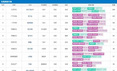 4月汽车投诉一览，Top10宝马占3席，合资汽车投诉成重灾区