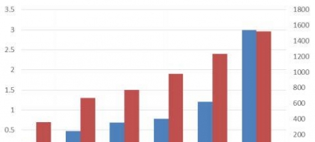 新能源汽车近几年发展趋势，中国新能源汽车现状