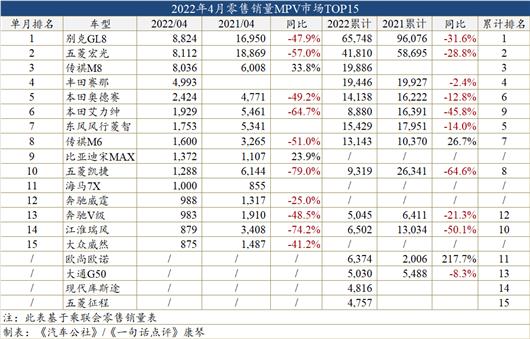 4月车型销量榜：哈弗H6再次败北，汉成中高级车冠军