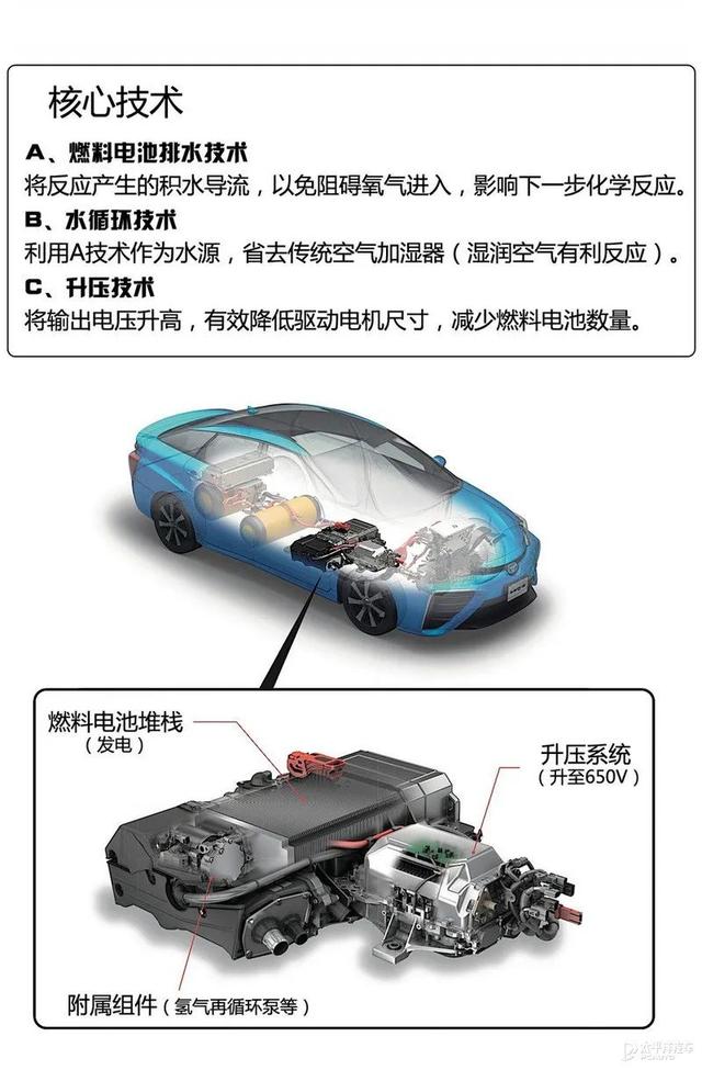 这么容易就续航1000km，氢燃料电池到底是如何开挂的？