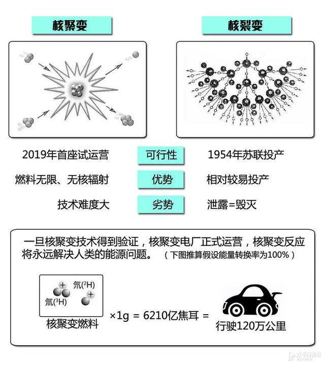 这么容易就续航1000km，氢燃料电池到底是如何开挂的？