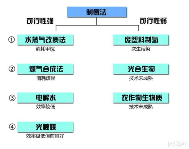 这么容易就续航1000km，氢燃料电池到底是如何开挂的？