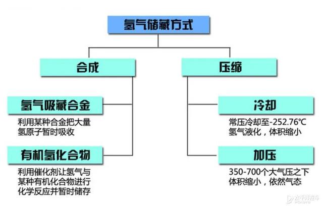 这么容易就续航1000km，氢燃料电池到底是如何开挂的？