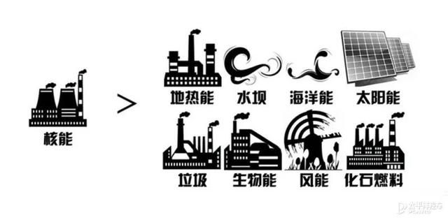 这么容易就续航1000km，氢燃料电池到底是如何开挂的？