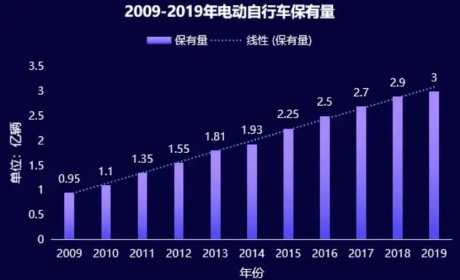 看“电动车之王”的另一面，如何引领未来出行？