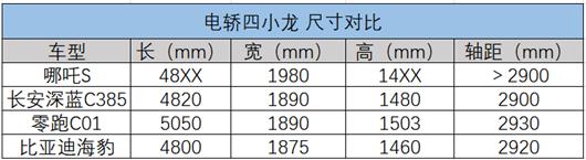 “四小龙”上场，燃油车面对“虎口拔牙”