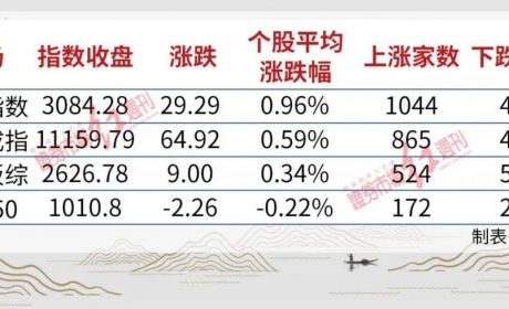 老马茶室 | 下周多空争夺3100点，关注新能源汽车与半导体 ...