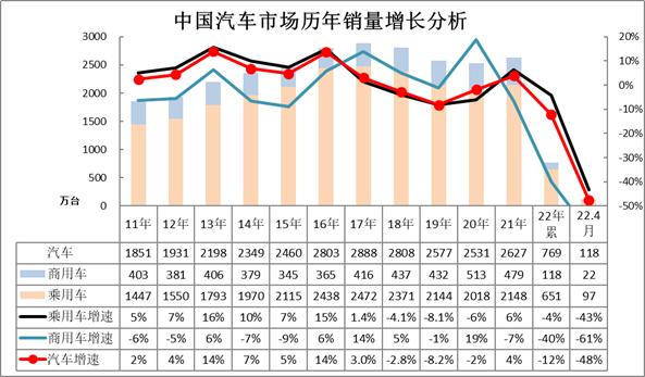 4月汽车细分市场走势和厂家竞争表现分析