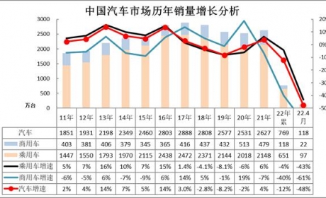 4月汽车细分市场走势和厂家竞争表现分析