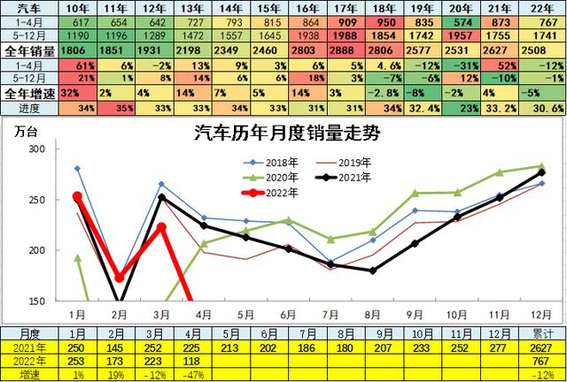 4月汽车细分市场走势和厂家竞争表现分析