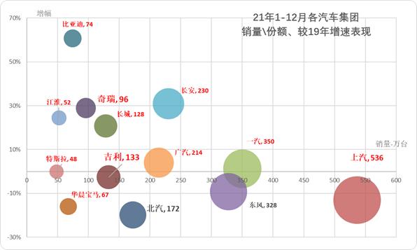 4月汽车细分市场走势和厂家竞争表现分析