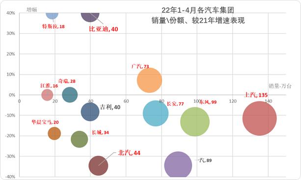 4月汽车细分市场走势和厂家竞争表现分析