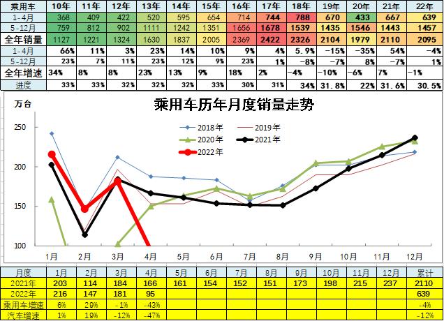 4月汽车细分市场走势和厂家竞争表现分析