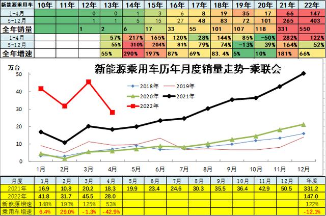 4月汽车细分市场走势和厂家竞争表现分析