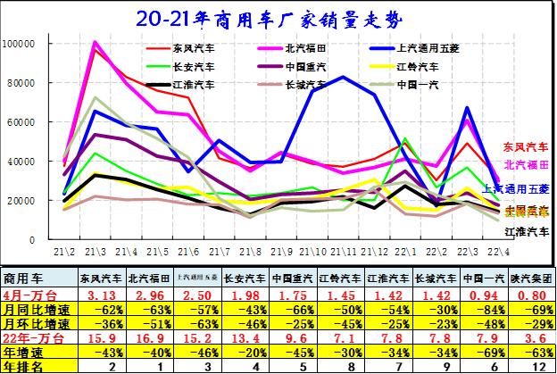 4月汽车细分市场走势和厂家竞争表现分析