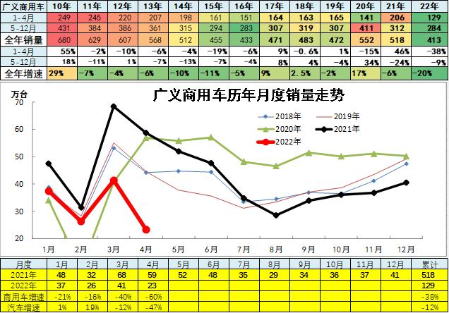 4月汽车细分市场走势和厂家竞争表现分析